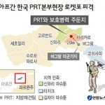 База южнокорейских миротворцев в Афганистане подверглась очередной атаке
