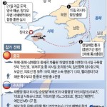 Начались китайско-российские совместные военно-морские учения
