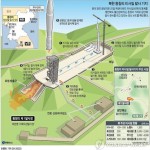 КНДР приостановила работу на ракетной стартовой площадке