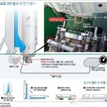 Технические неполадки при запуске ракеты-носителя KSLV-1. Инфографика: Ренхап