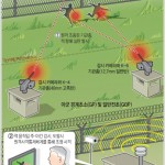 Концепция применения дистанционный огневых точек в DMZ. Инфографика: Рёнхап.