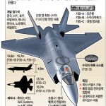 Ф-22 (F-22) "Раптор". Инфографика: Ренхап.