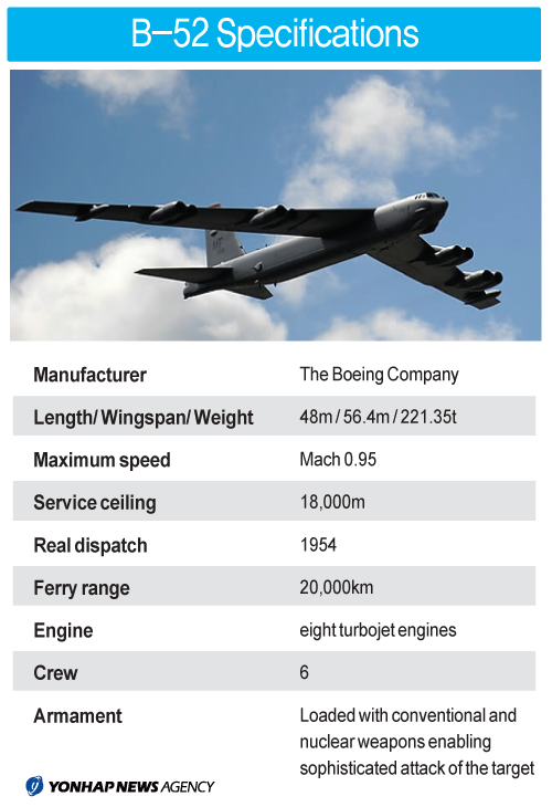 Б-52 (B-52) "Раптор". Инфографика: Ренхап.