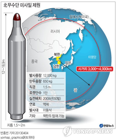 Дальность полета баллистической ракеты "Масудан". Инфографика: Ренхап.