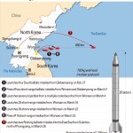 Войскам самообороны Японии отдан приказ о перехвате ракет КНДР