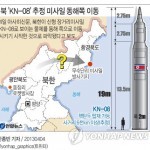 Пуски ракет КНДР в ближайшее время не состоятся – источник в правительстве Республики Корея