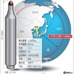 КНДР завершила подготовку в запуску баллистической ракеты – южнокорейская разведка