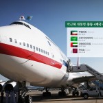 Президент РК Пак Кын Хе отправится 1 марта с визитом на Ближний Восток