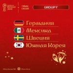 Футболистам Южной Кореи достались сложные соперники по группе F на Чемпионате Мира по футболу
