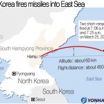Минобороны РК: Северокорейские ракеты в ходе испытаний пролетели около 600 км