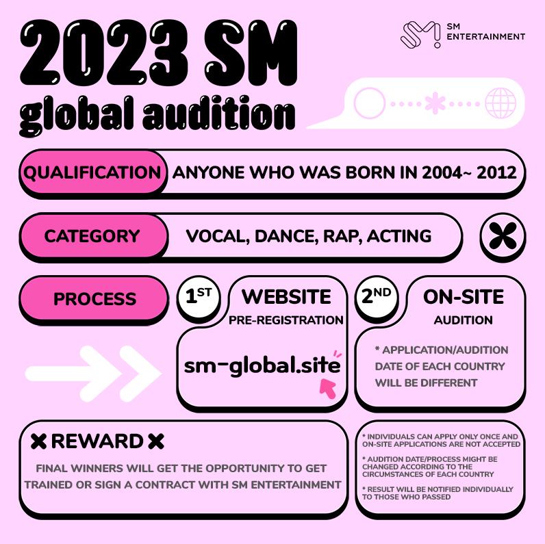 порядок отбора кандидатов и список стран где проводится прослушивание СМ Энтетейнмент 2023 SM Global Audition