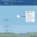 В Южной Корее сообщили о возможном обнаружении метеорологического зонда КНДР