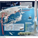 В Японии в третий раз ошибочно сообщили о запуске ракеты КНДР