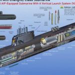 Daewoo Shipbuilding построит новую ракетную подводную лодку